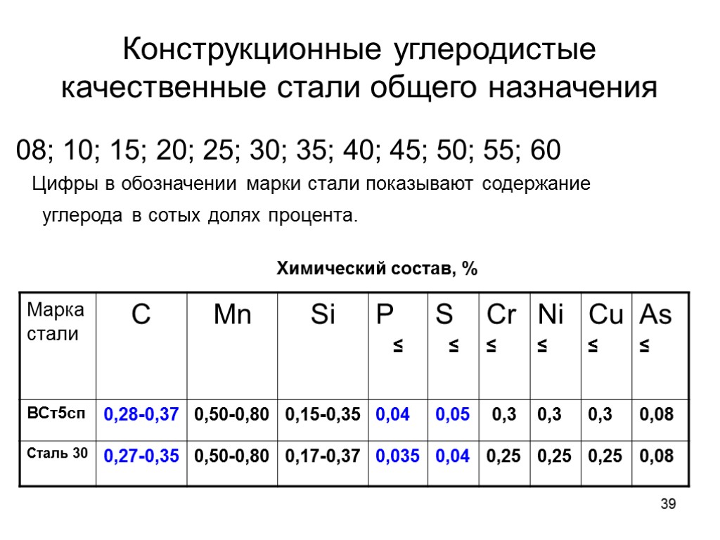 39 Конструкционные углеродистые качественные стали общего назначения 08; 10; 15; 20; 25; 30; 35;